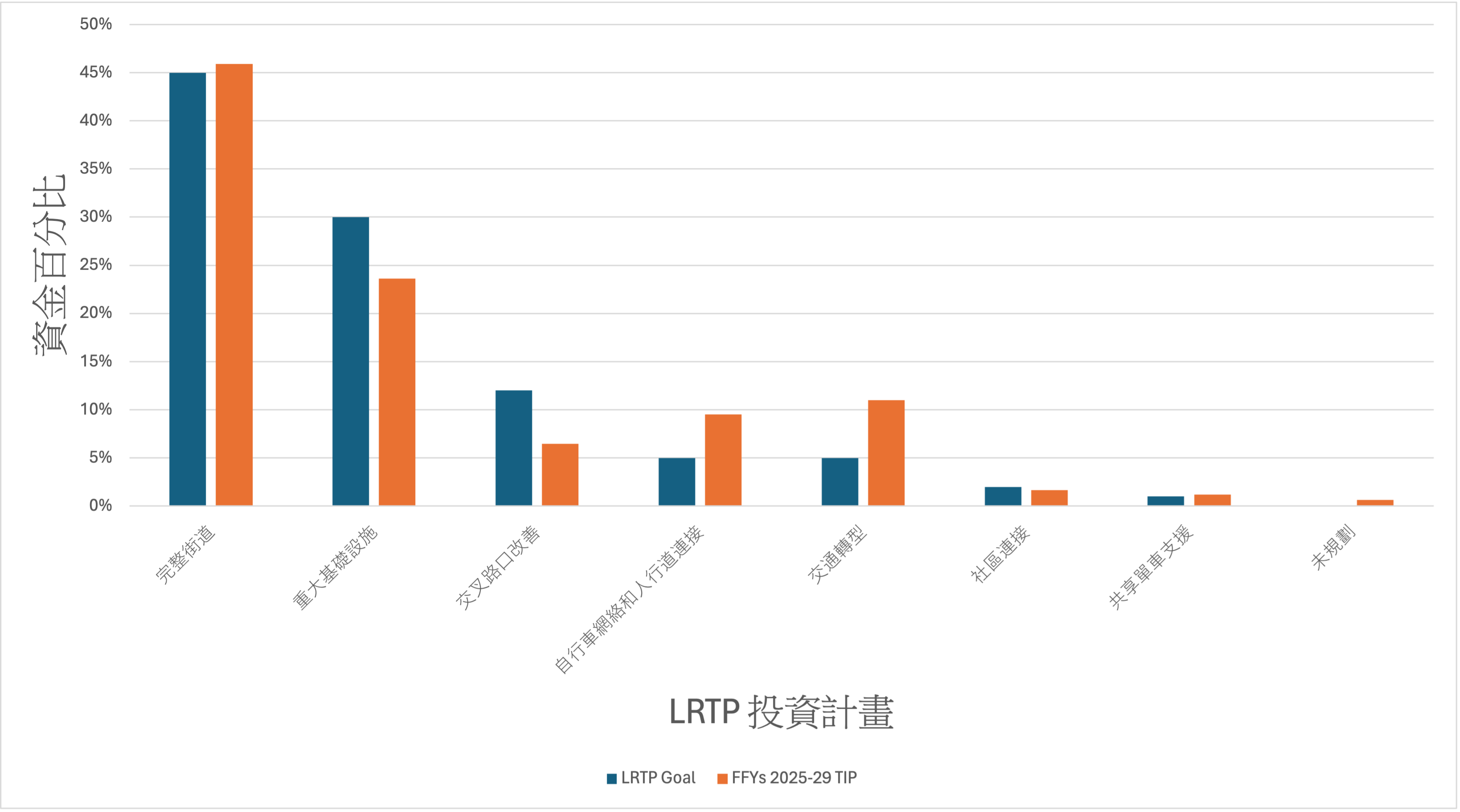 Bar chart Bar chart